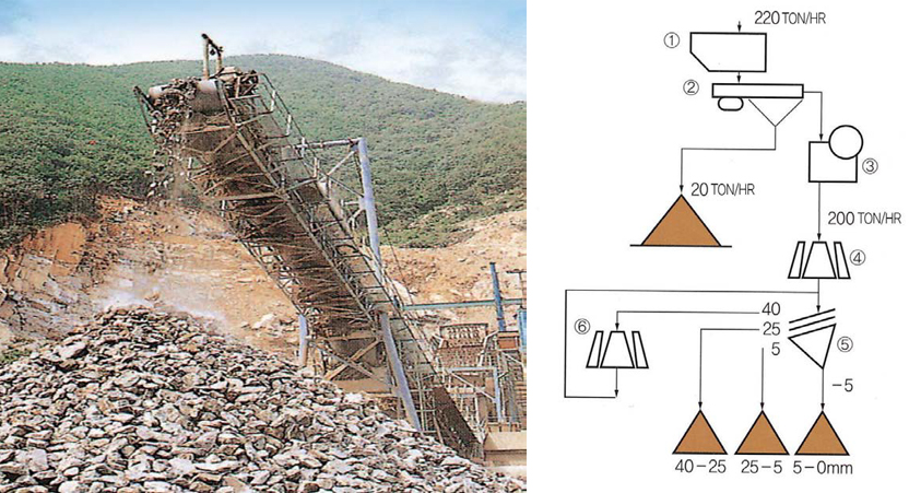 Stationary Crushing Plant2