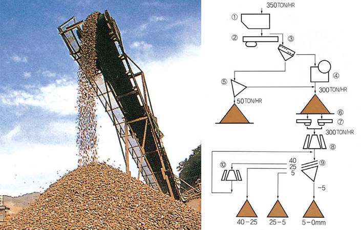 Stationary Crushing Plant3