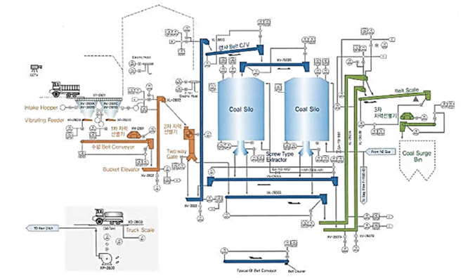 bulk-handling