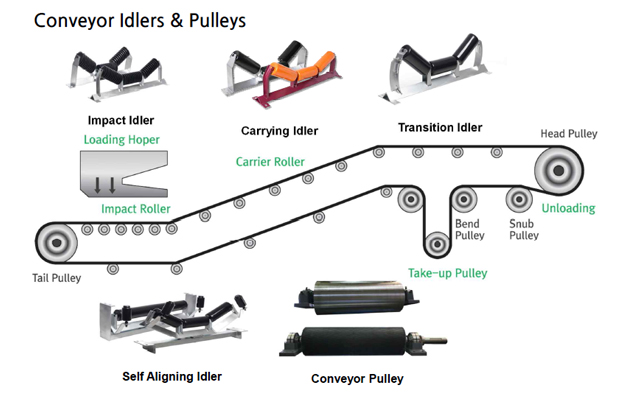 conveyor-roller-pulley