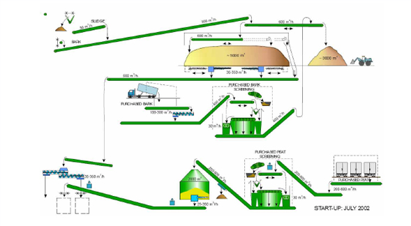 flow-sheet