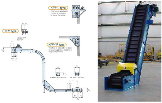 ls-lc-conveyor